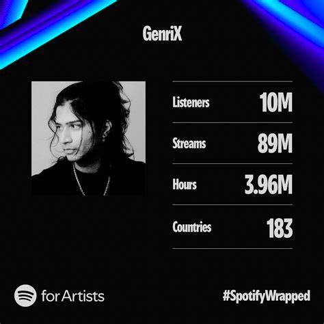 Genrix