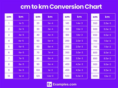 KM