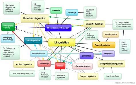 Linguistics