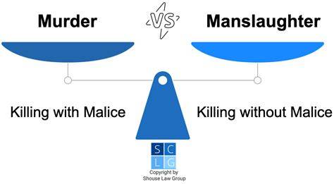 Malice