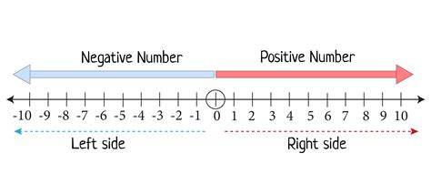 Negative A