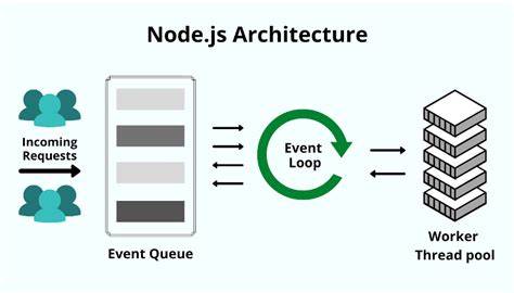 Node