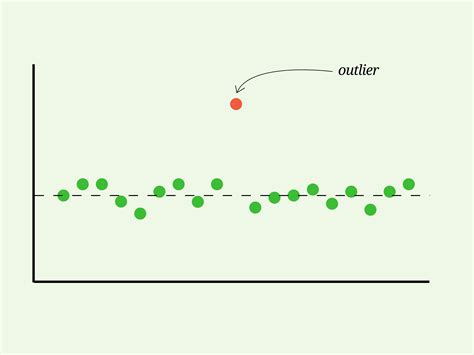 Outliers