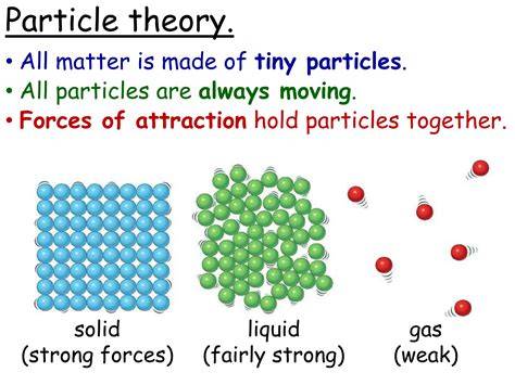 Particle