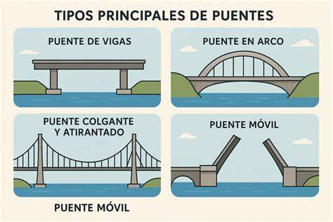 Puentes