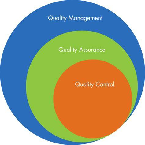 Quality Control