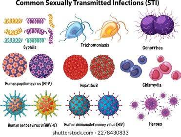 STI