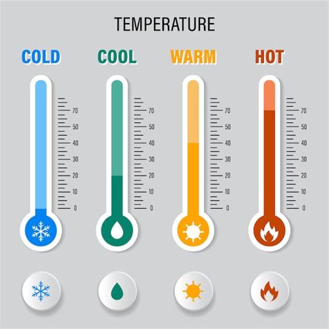 Warm & Cold