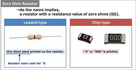 Zero Ohms