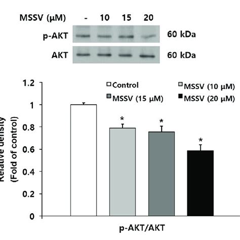 mssv