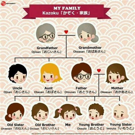 Keluarga dalam bahasa Jepang