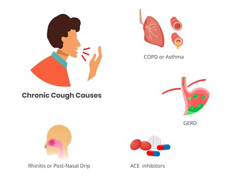 Coughing