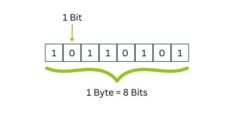 = 1 bit