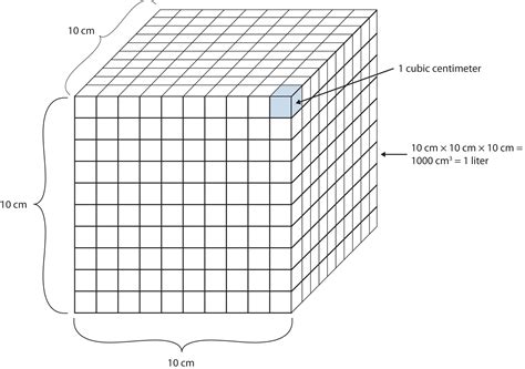 = 1000 cubic centimeters