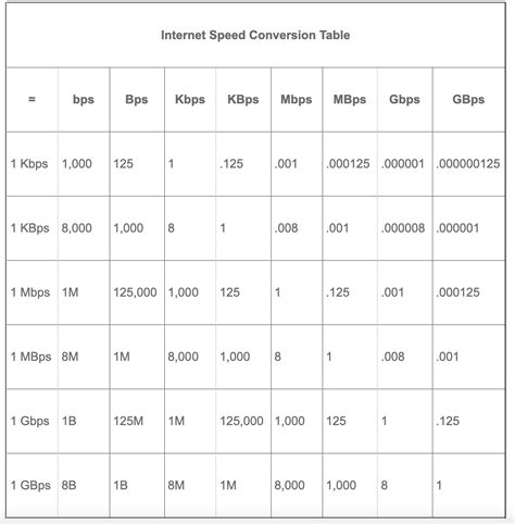 = 125 kilobytes