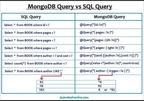 @documentreference spring data mongodb example