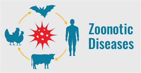 Zoonotic