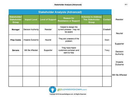 . Stakeholder Analysis Template