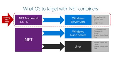 .NET Core on Linux