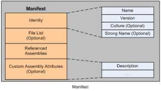 .NET assembly manifest
