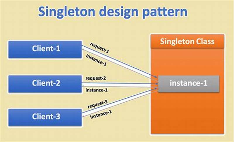 .net Singleton Pattern