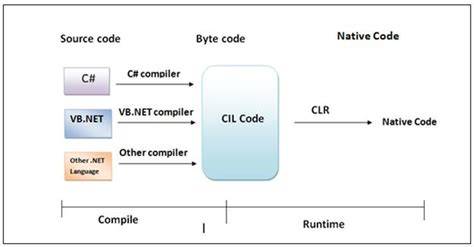 .net clr