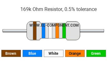 0.5 ohm resistor color code