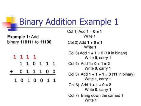 1+1+1+1 in binary addition