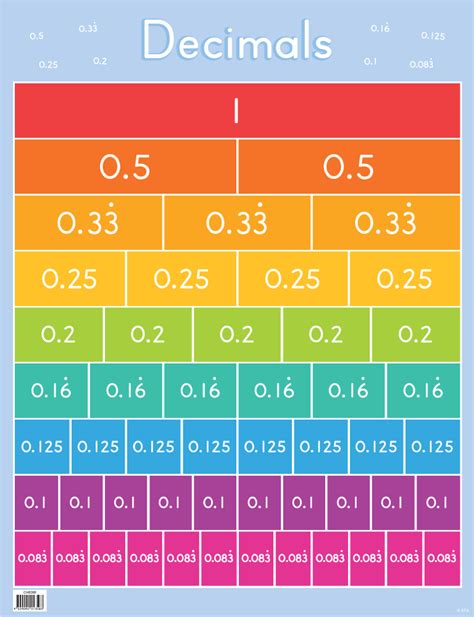 1/50 as a decimal