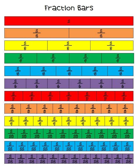 1 16 Fraction Chart