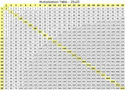 1 18 Multiplication Chart
