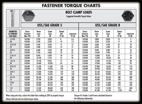 1 2 bolt torque specs