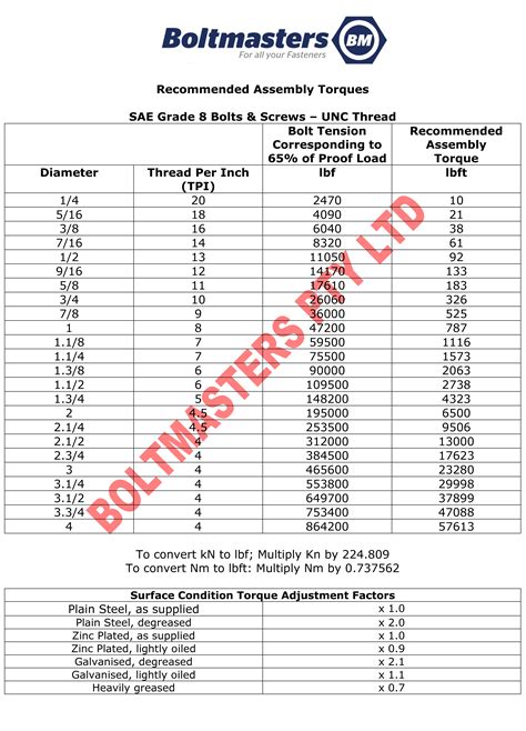 1 2 unc torque setting