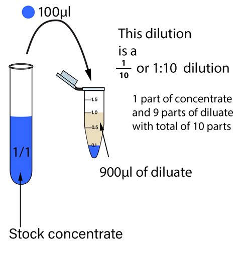 1 5 dilution 1000ml