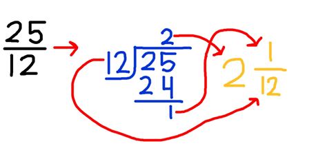 1 6 divided by 2 10 in simplest form