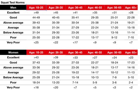 1 Minute Squat Test Chart
