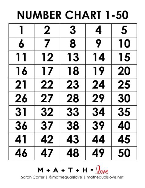 1 To 50 Free Number Printable Chart