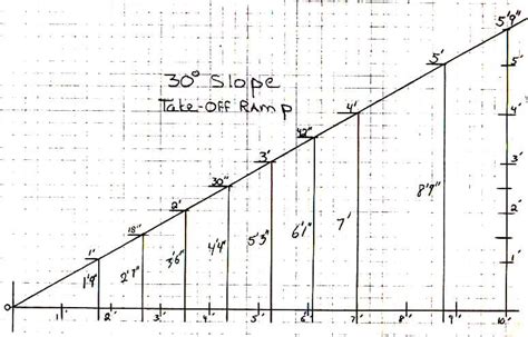 1 in 30 slope in degrees