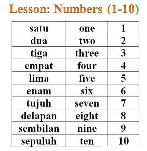 1 to 10 in indonesian