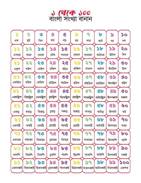 1 to 100 in bangla word