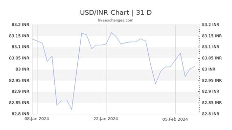1 usd to inr in 2010