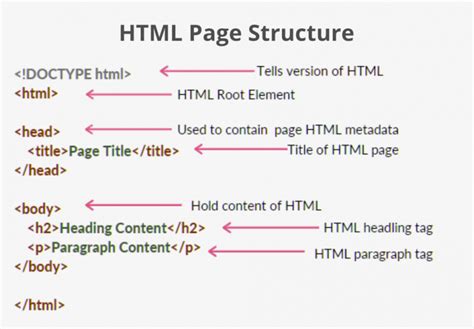 1 what does html stand for and why is it used in web design