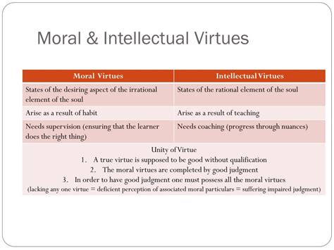 1 what is moral virtue what is intellectual virtue