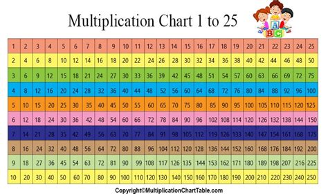 1-25 Multiplication Chart