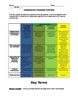 1.1.7 Practice Comparing Economic Systems Chart