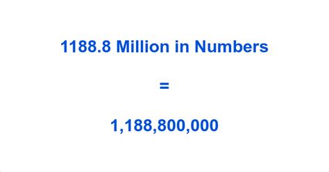 1.8 million in figures