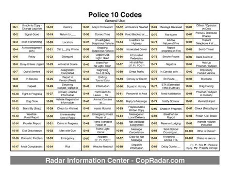 10 20 police code