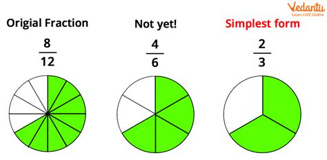 10 3 5 in simplest form