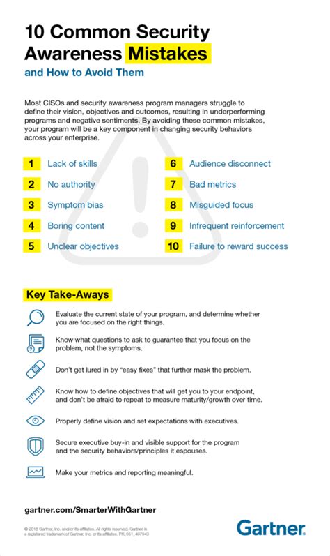 10 Common Security Mistakes and How to Avoid Them