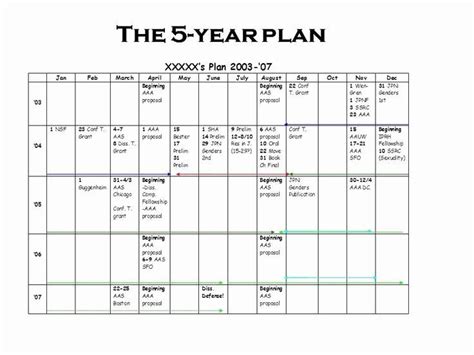 10 Year Plan Template
